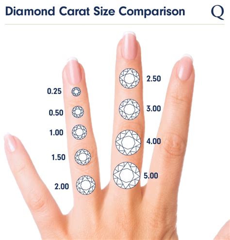 how to tell carat size.